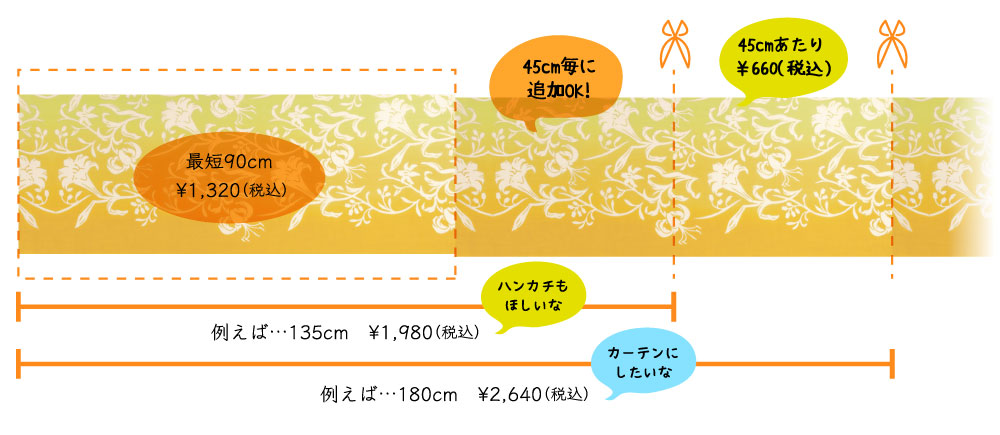 時感　注染ガーゼ切売り　イメージ　JIKAN STYLE