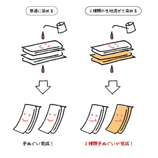 丸の内店8周年記念手ぬぐいについて