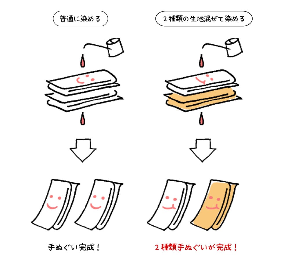 JIKAN STYLE 丸の内8周年記念イベント ノベルティー手ぬぐい　クレア説明