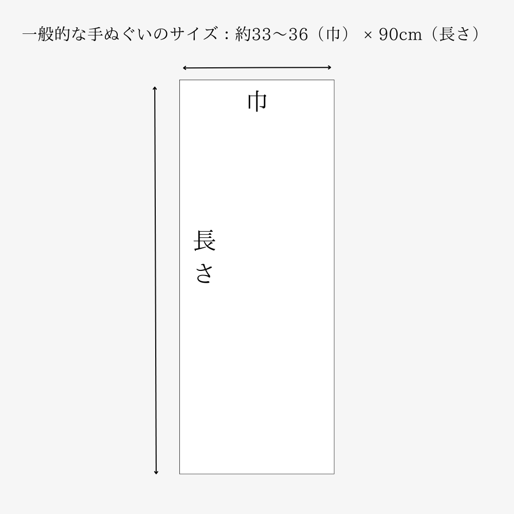 一般的な手ぬぐいのサイズ（巾（はば）は約33~36cm、長さは約90cm）の図解