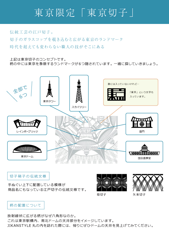東京限定「東京切子」のコンセプト説明「伝統工芸の江戸切子。切子のガラスコップをのぞき込むと広がる東京のランドマーク。時代を超えても変わらない職人の技がそこにある」